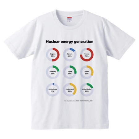 iShirt（アイシャツ）世界各国の原子力発電依存度_s01